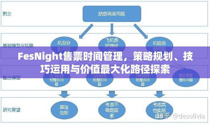 FesNight售票时间管理，策略规划、技巧运用与价值最大化路径探索