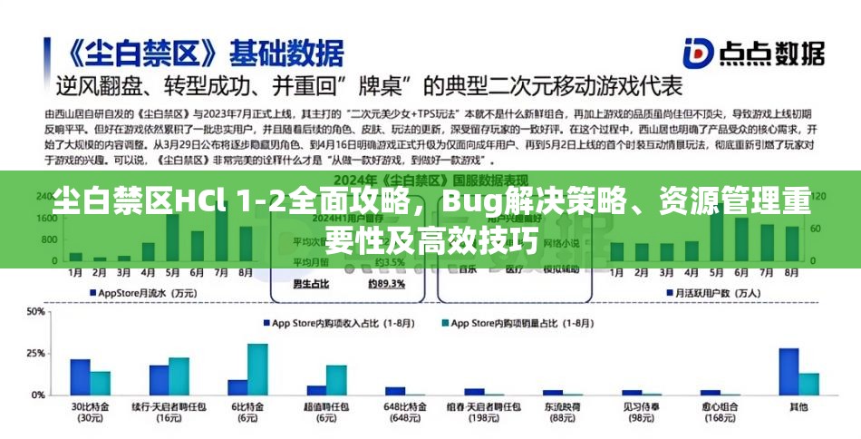 尘白禁区HCl 1-2全面攻略，Bug解决策略、资源管理重要性及高效技巧