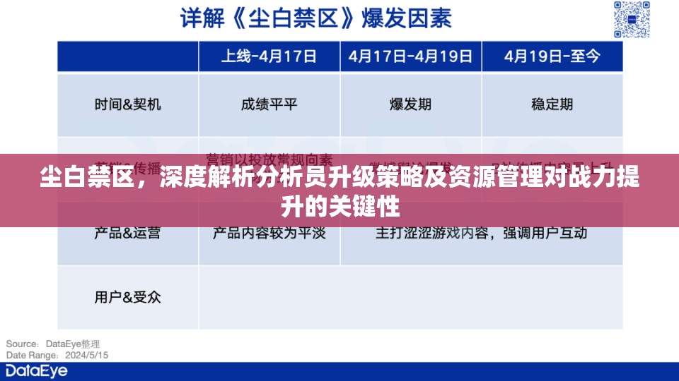 尘白禁区，深度解析分析员升级策略及资源管理对战力提升的关键性