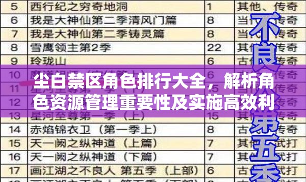 尘白禁区角色排行大全，解析角色资源管理重要性及实施高效利用策略