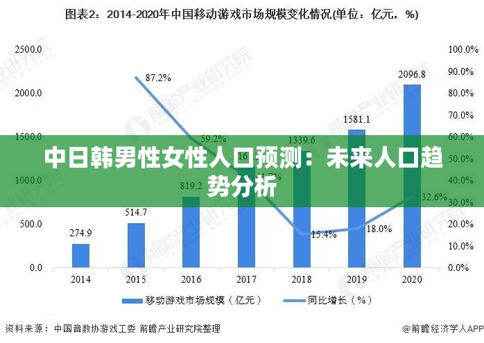 中日韩男性女性人口预测：未来人口趋势分析