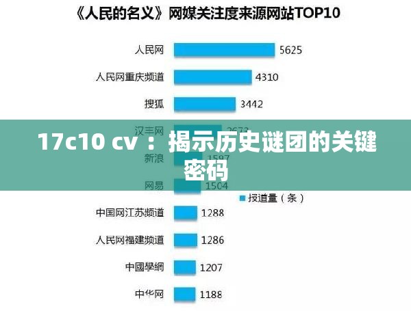 17c10 cv ：揭示历史谜团的关键密码