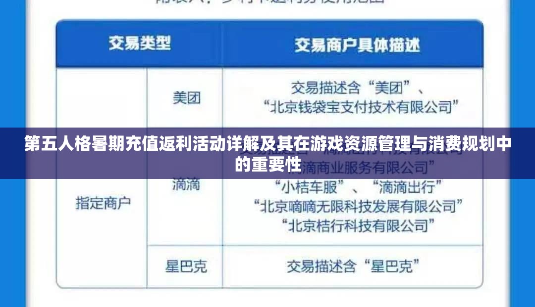 第五人格暑期充值返利活动详解及其在游戏资源管理与消费规划中的重要性