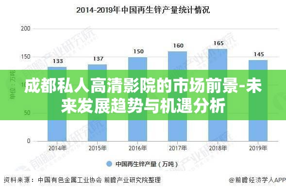 成都私人高清影院的市场前景-未来发展趋势与机遇分析