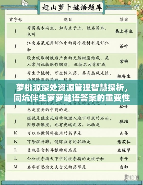 萝桃源深处资源管理智慧探析，同坑伴生萝萝谜语答案的重要性及其实践应用