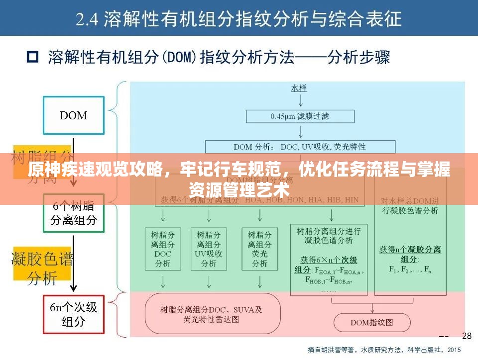 原神疾速观览攻略，牢记行车规范，优化任务流程与掌握资源管理艺术