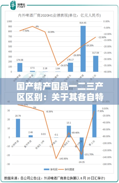 国产精产国品一二三产区区别：关于其各自特点及差异的探讨