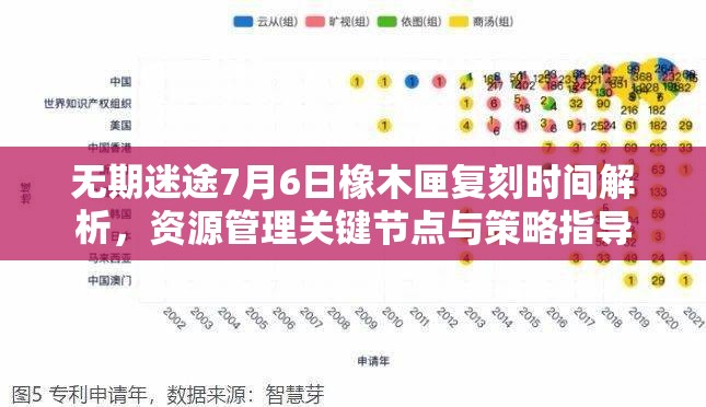 无期迷途7月6日橡木匣复刻时间解析，资源管理关键节点与策略指导