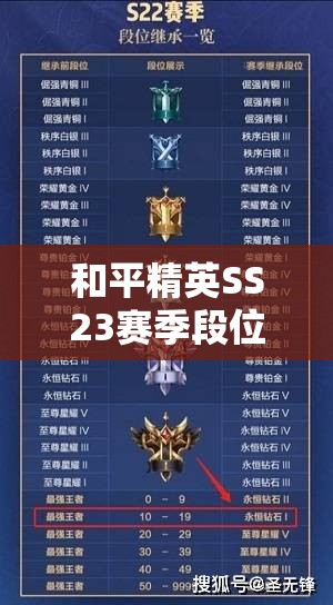 和平精英SS23赛季段位继承规则与变动全面深度解析