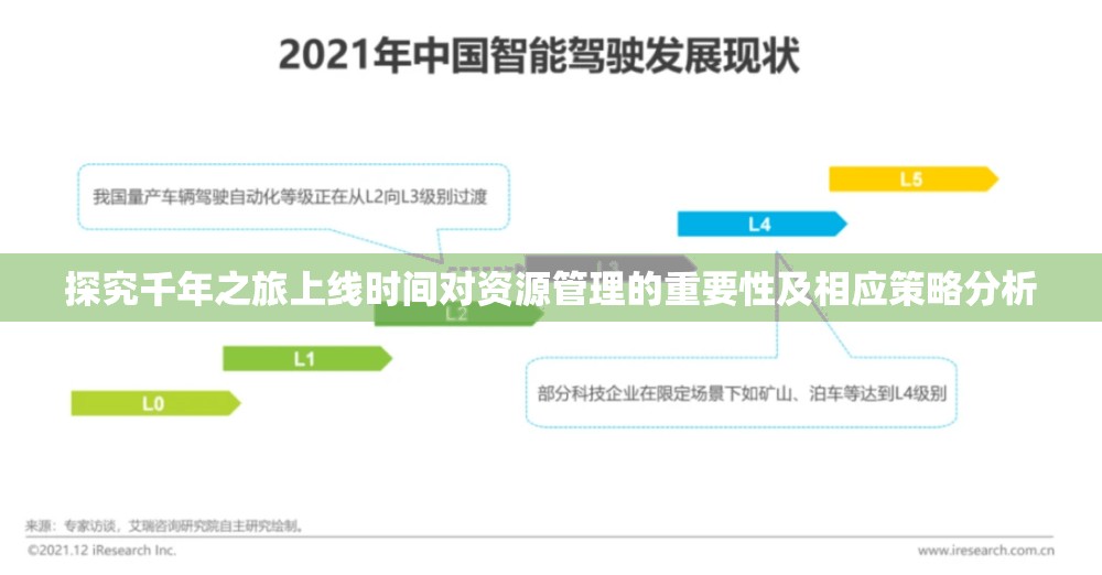 探究千年之旅上线时间对资源管理的重要性及相应策略分析
