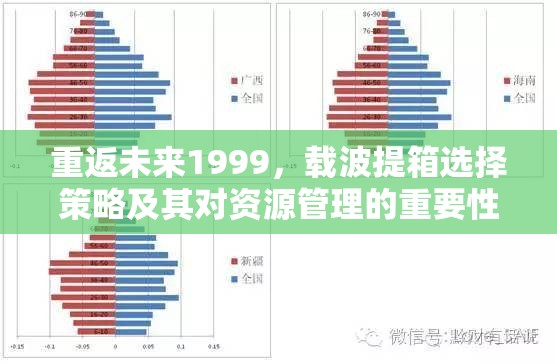 重返未来1999，载波提箱选择策略及其对资源管理的重要性解析