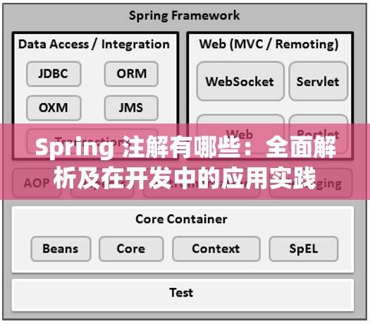 Spring 注解有哪些：全面解析及在开发中的应用实践