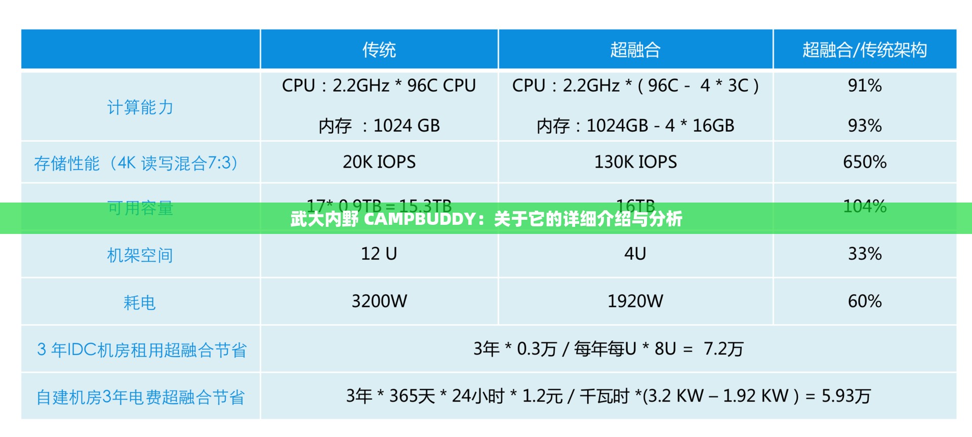 武大内野 CAMPBUDDY：关于它的详细介绍与分析