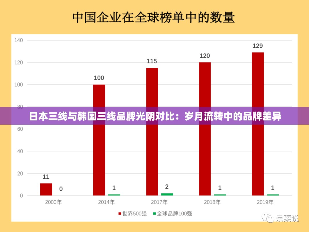 日本三线与韩国三线品牌光阴对比：岁月流转中的品牌差异