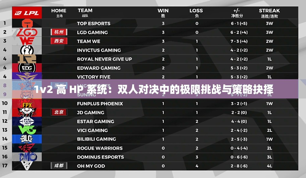1v2 高 HP 系统：双人对决中的极限挑战与策略抉择