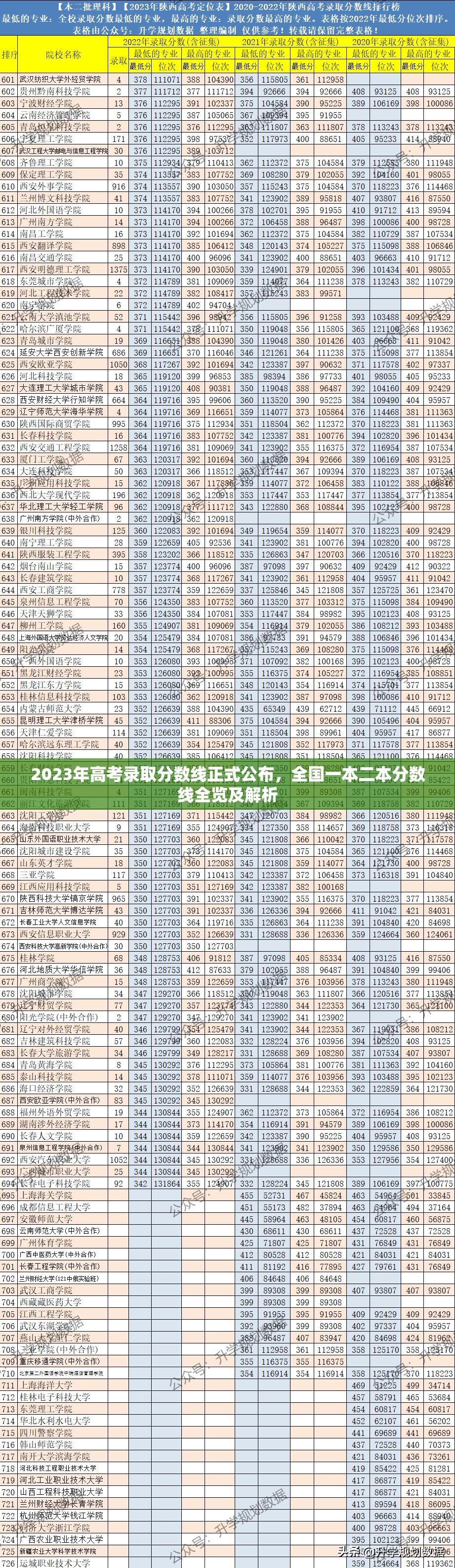 2023年高考录取分数线正式公布，全国一本二本分数线全览及解析