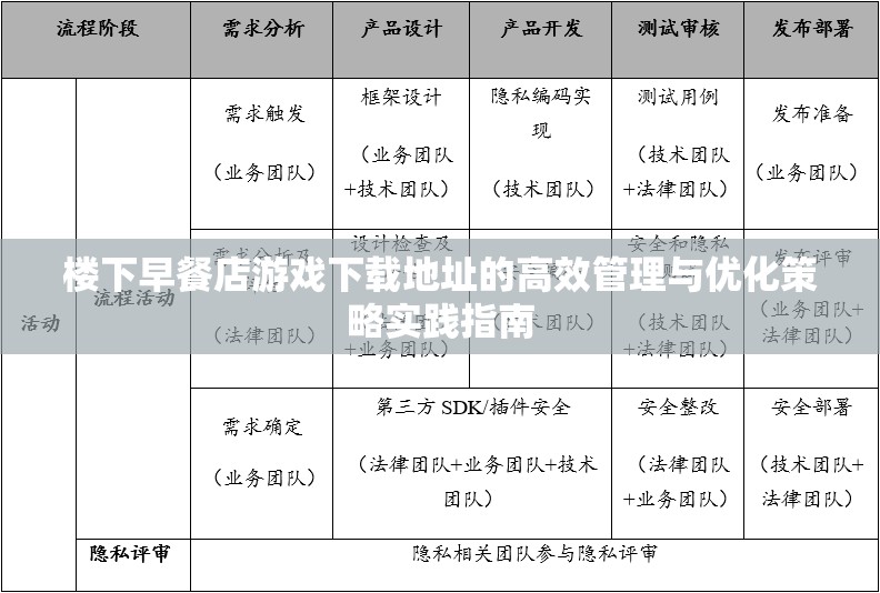楼下早餐店游戏下载地址的高效管理与优化策略实践指南