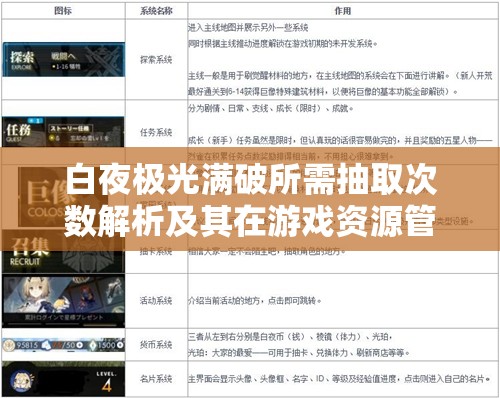 白夜极光满破所需抽取次数解析及其在游戏资源管理中的关键作用