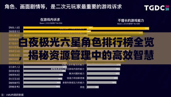 白夜极光六星角色排行榜全览，揭秘资源管理中的高效智慧导航策略