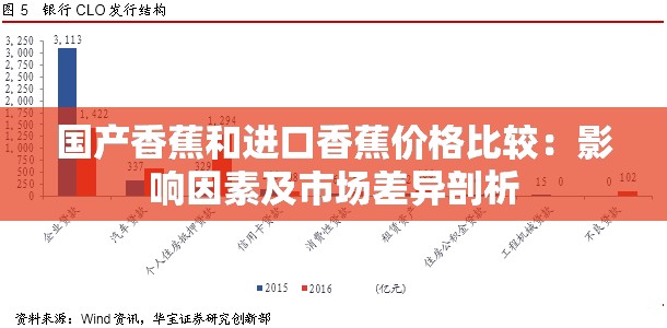 国产香蕉和进口香蕉价格比较：影响因素及市场差异剖析