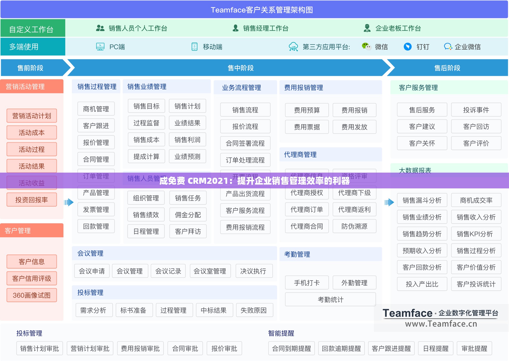 成免费 CRM2021：提升企业销售管理效率的利器