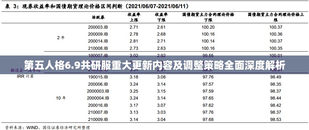 第五人格6.9共研服重大更新内容及调整策略全面深度解析