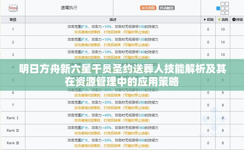 明日方舟新六星干员圣约送葬人技能解析及其在资源管理中的应用策略