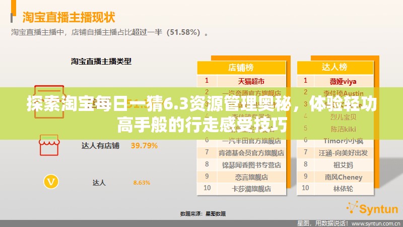 探索淘宝每日一猜6.3资源管理奥秘，体验轻功高手般的行走感受技巧