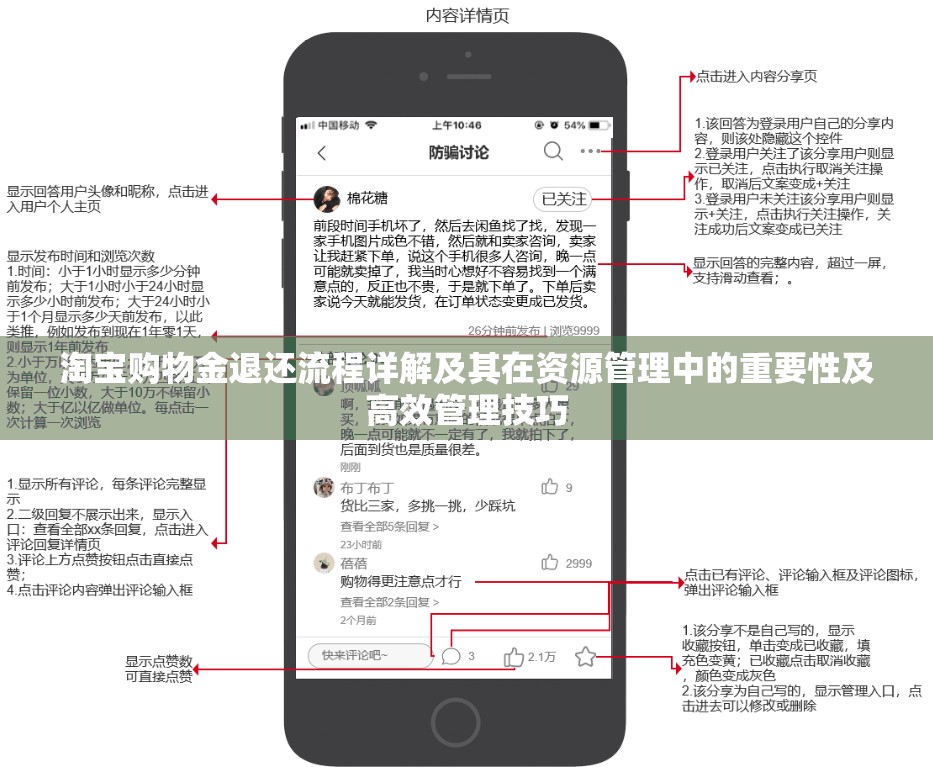 淘宝购物金退还流程详解及其在资源管理中的重要性及高效管理技巧