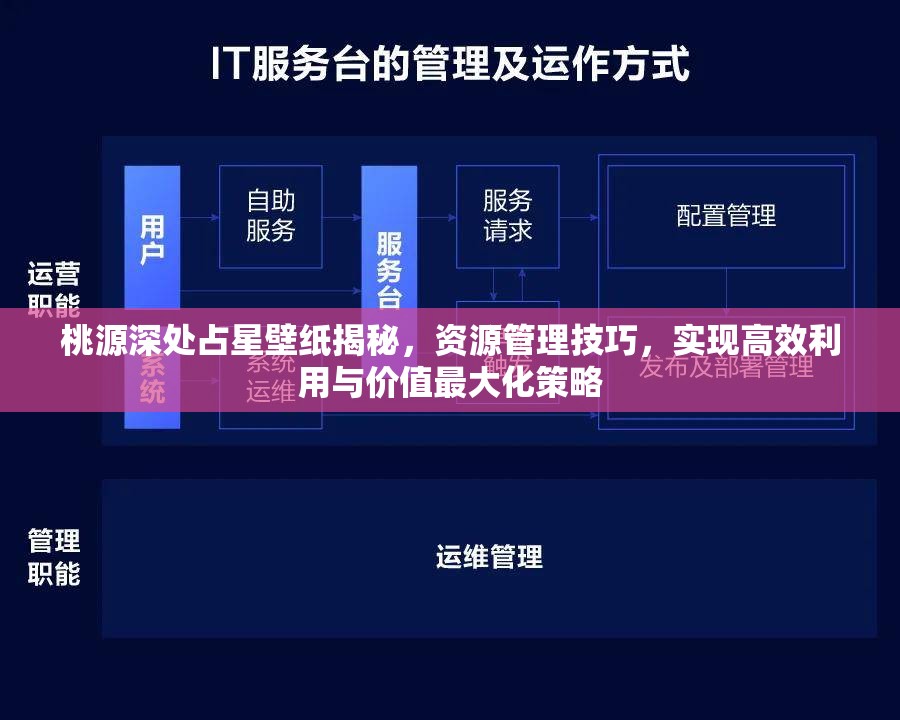 桃源深处占星壁纸揭秘，资源管理技巧，实现高效利用与价值最大化策略
