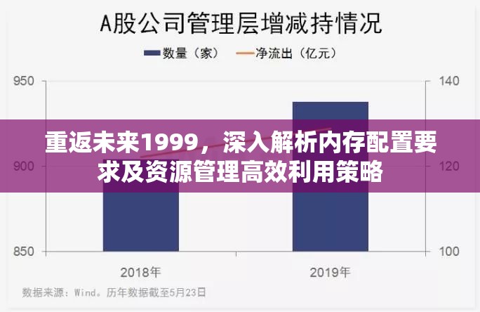 重返未来1999，深入解析内存配置要求及资源管理高效利用策略