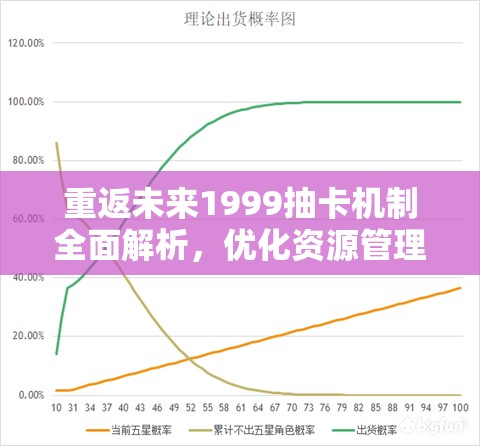 重返未来1999抽卡机制全面解析，优化资源管理，实现高效利用并有效避免资源浪费