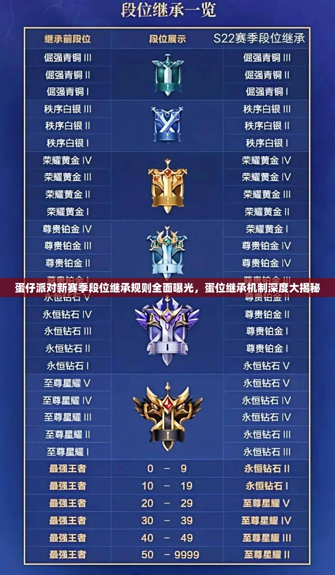 蛋仔派对新赛季段位继承规则全面曝光，蛋位继承机制深度大揭秘