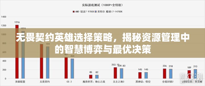 无畏契约英雄选择策略，揭秘资源管理中的智慧博弈与最优决策