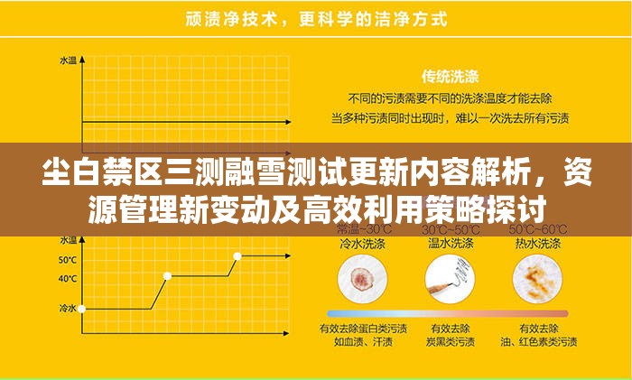 尘白禁区三测融雪测试更新内容解析，资源管理新变动及高效利用策略探讨