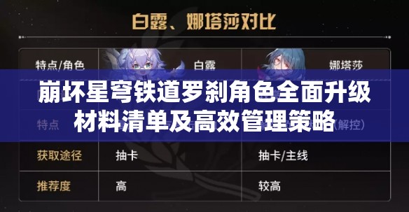 崩坏星穹铁道罗刹角色全面升级材料清单及高效管理策略