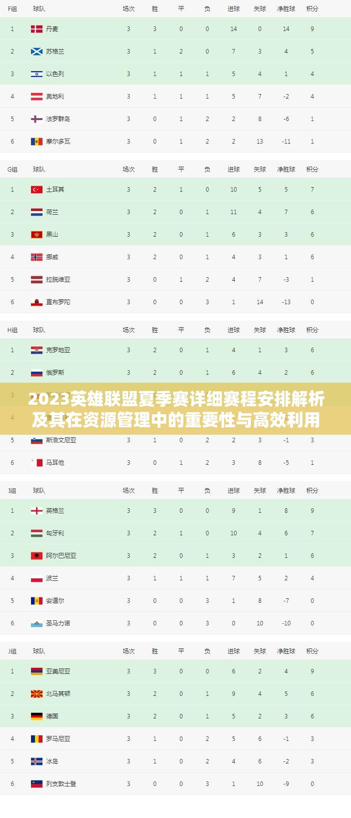 2023英雄联盟夏季赛详细赛程安排解析及其在资源管理中的重要性与高效利用策略