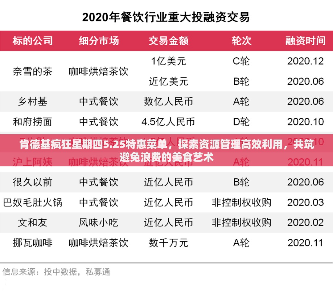 肯德基疯狂星期四5.25特惠菜单，探索资源管理高效利用，共筑避免浪费的美食艺术
