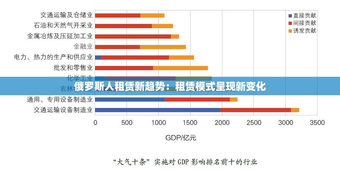 俄罗斯人租赁新趋势：租赁模式呈现新变化