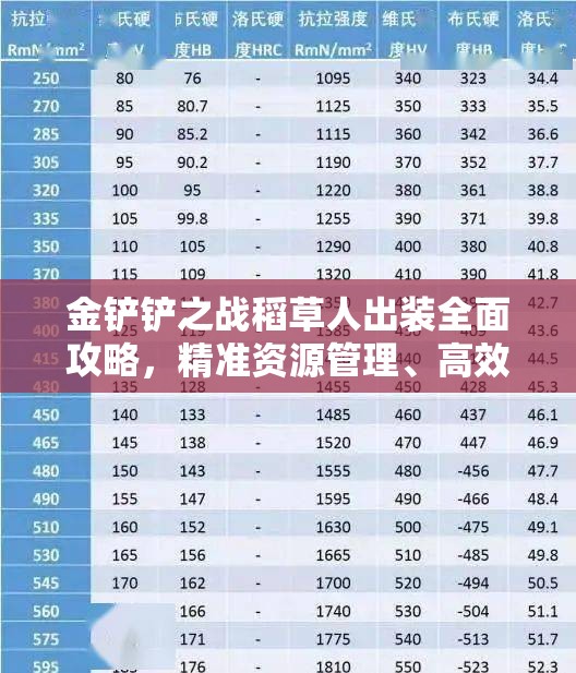 金铲铲之战稻草人出装全面攻略，精准资源管理、高效使用技巧以最大化战斗价值
