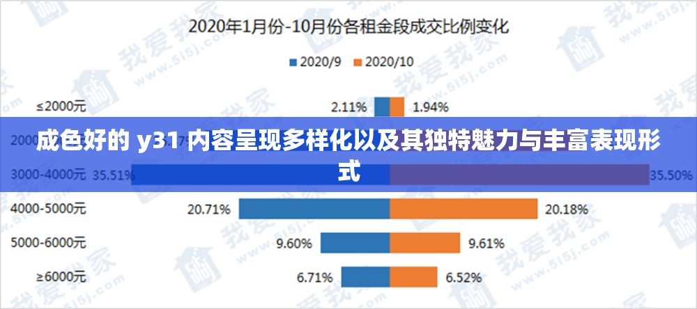 成色好的 y31 内容呈现多样化以及其独特魅力与丰富表现形式