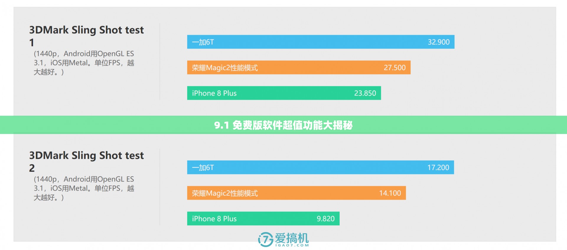 9.1 免费版软件超值功能大揭秘