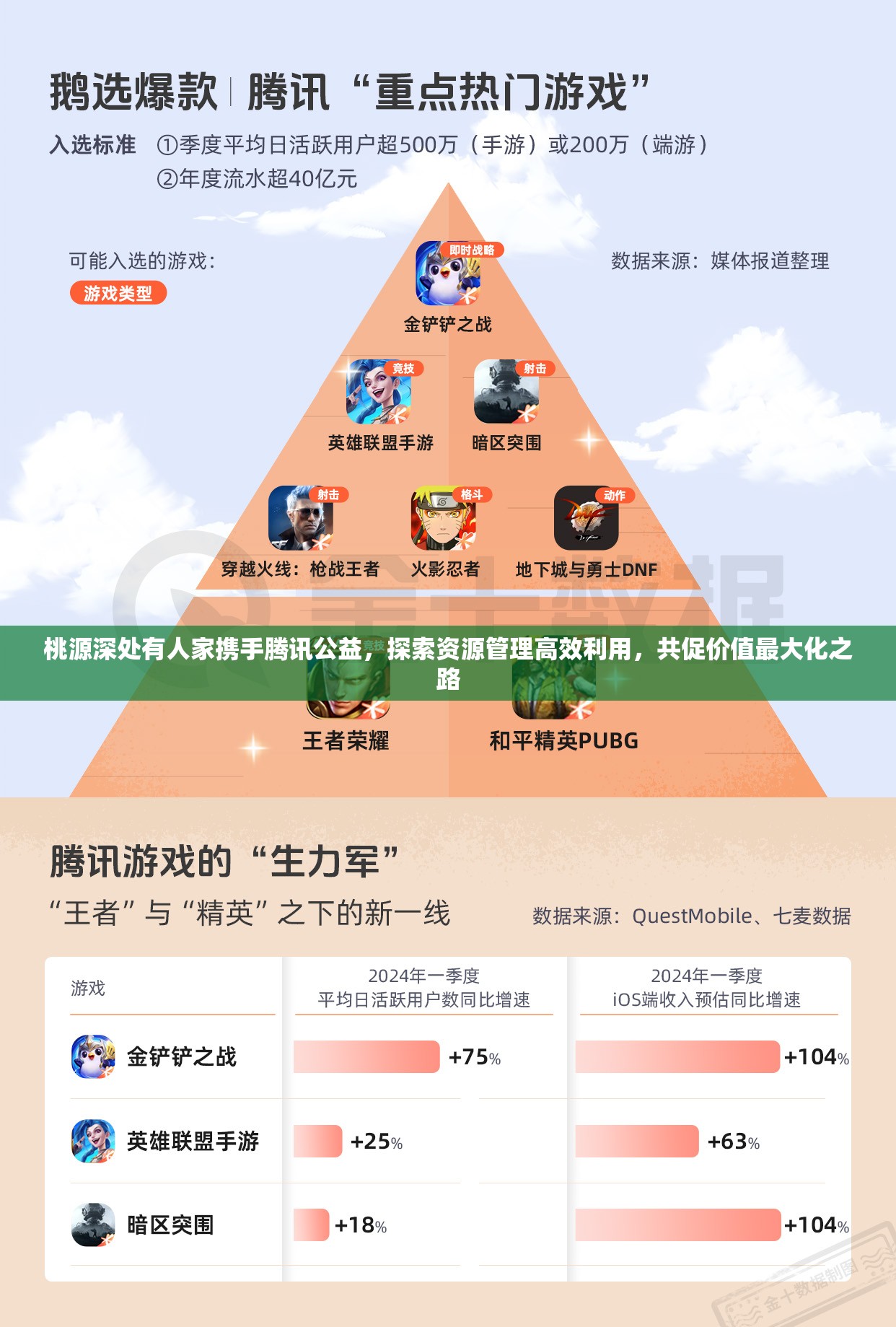 桃源深处有人家携手腾讯公益，探索资源管理高效利用，共促价值最大化之路