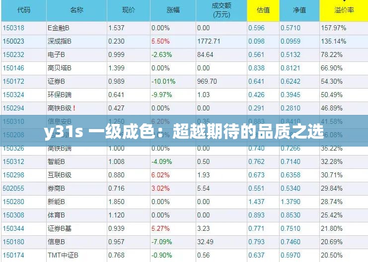 y31s 一级成色：超越期待的品质之选