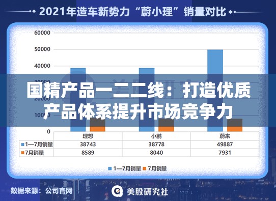 国精产品一二二线：打造优质产品体系提升市场竞争力
