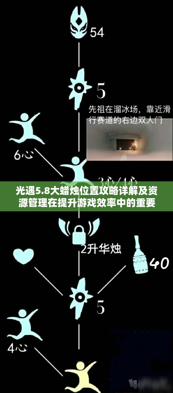 光遇5.8大蜡烛位置攻略详解及资源管理在提升游戏效率中的重要性及策略