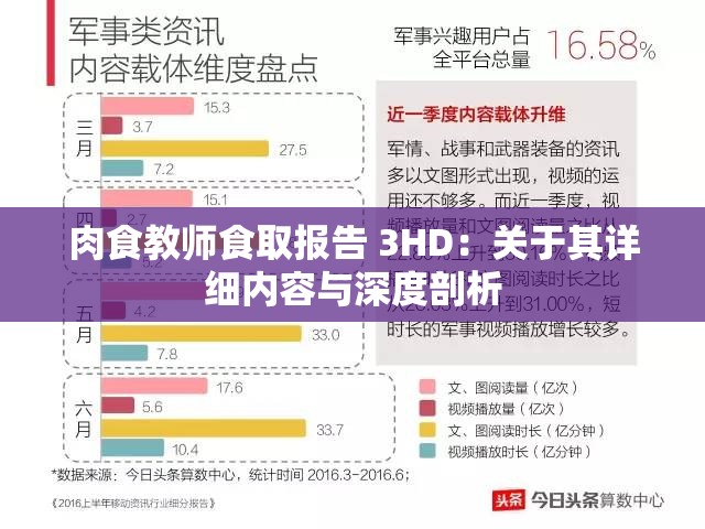肉食教师食取报告 3HD：关于其详细内容与深度剖析