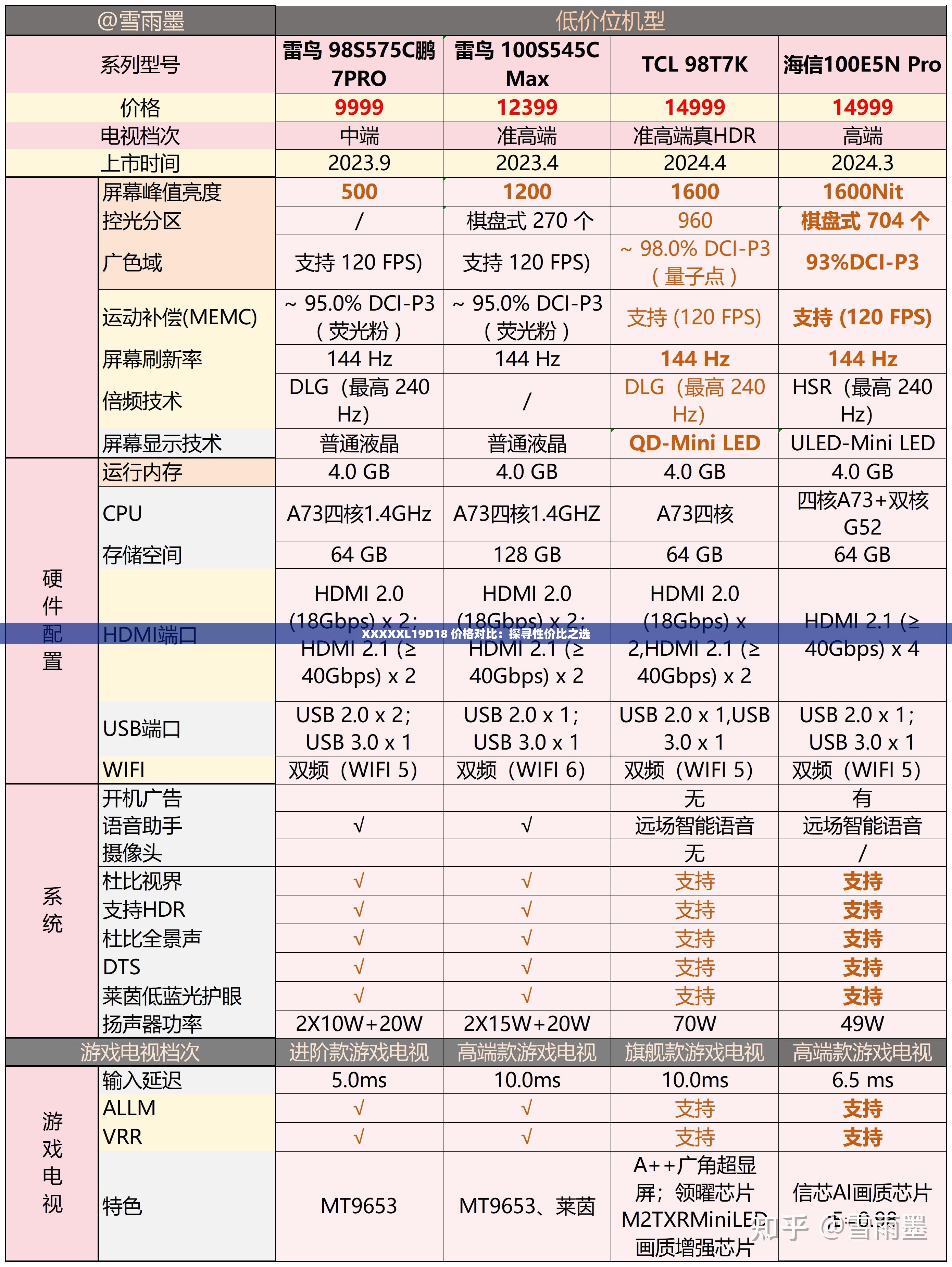 XXXXXL19D18 价格对比：探寻性价比之选
