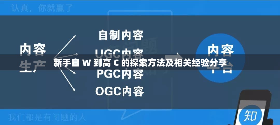 新手自 W 到高 C 的探索方法及相关经验分享