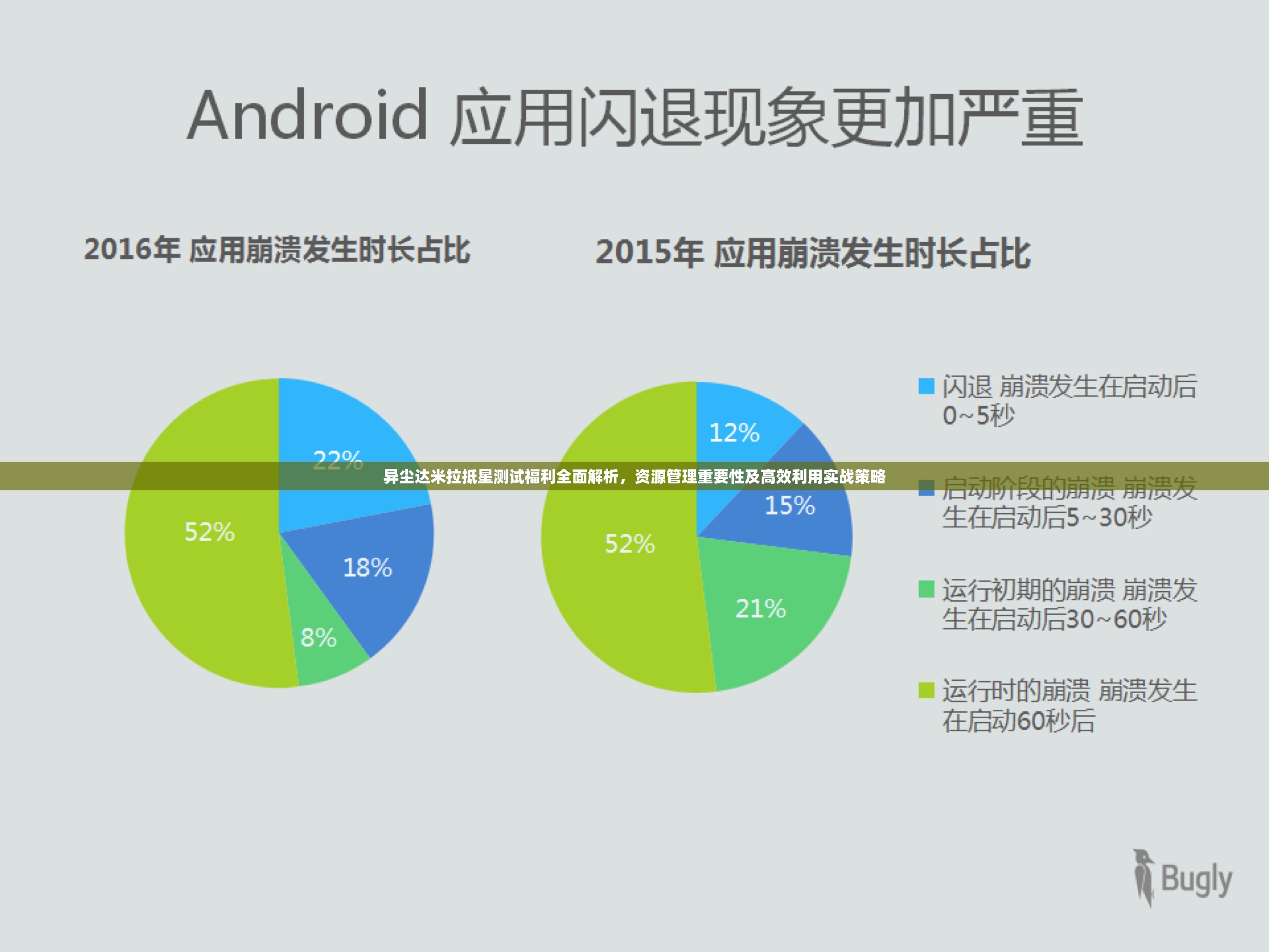 异尘达米拉抵星测试福利全面解析，资源管理重要性及高效利用实战策略